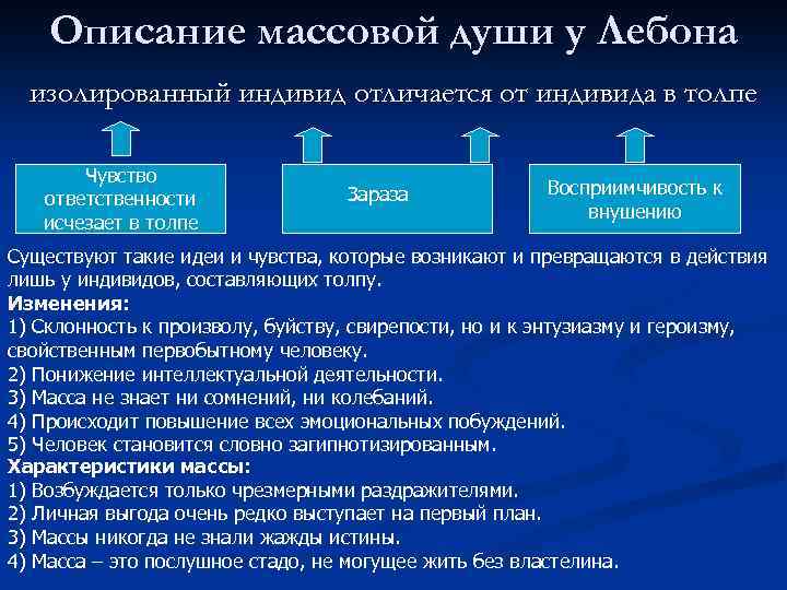 Описание массовой души у Лебона изолированный индивид отличается от индивида в толпе Чувство ответственности