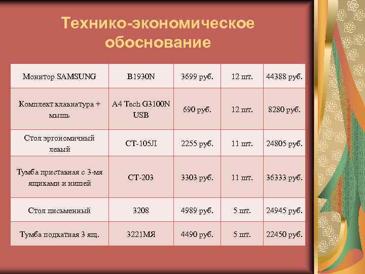 Как рассчитать технико экономическое обоснование проекта