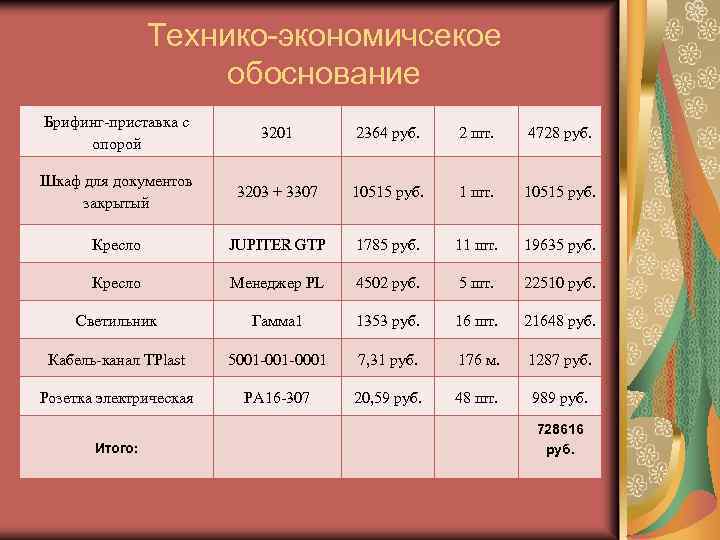 Технико-экономичсекое обоснование Брифинг-приставка с опорой 3201 2364 руб. 2 шт. 4728 руб. Шкаф для