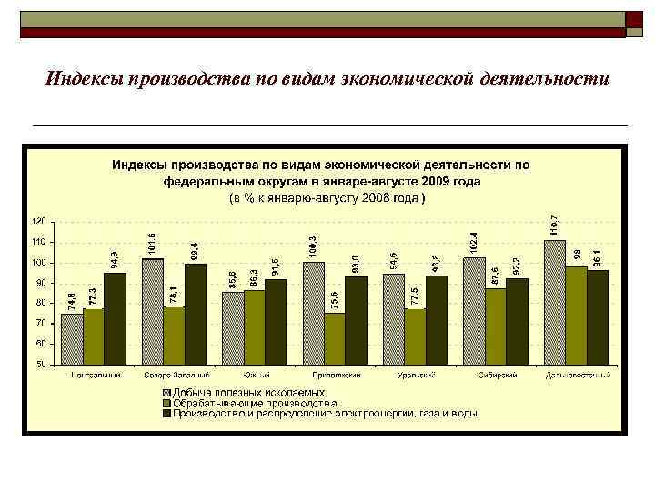 Индекс производства