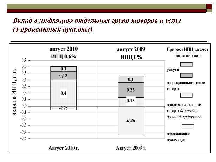 Процентный пункт. Процентный пункт обозначение. Как посчитать процентные пункты. Как обозначаются процентные пункты. Процентные пункты в таблице.