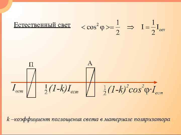 Естественный свет k –коэффициент поглощения света в материале поляризатора 