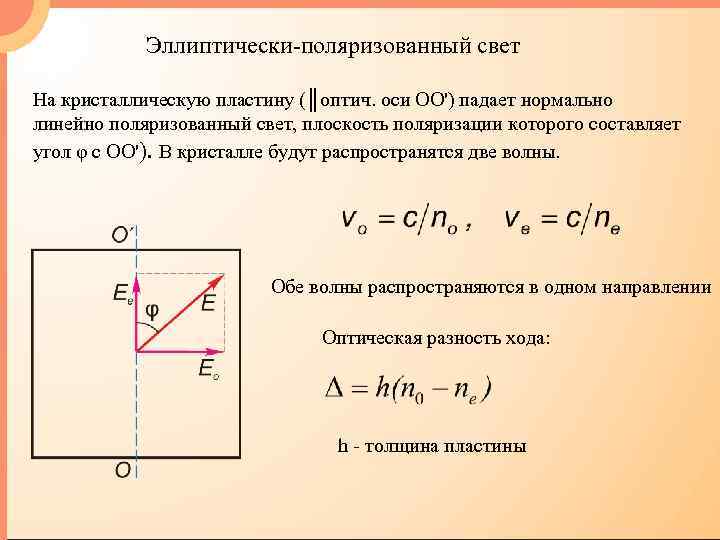 Эллиптически-поляризованный свет На кристаллическую пластину (║оптич. оси ОО') падает нормально линейно поляризованный свет, плоскость
