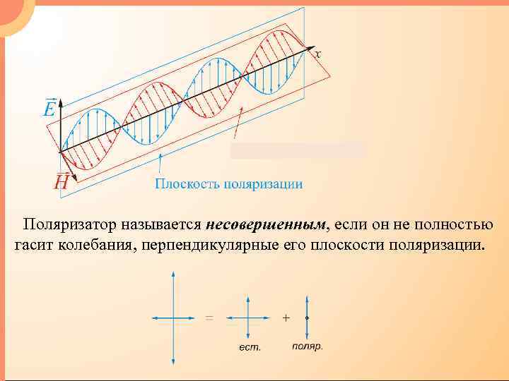 Рисунок соответствующий частично поляризованному свету