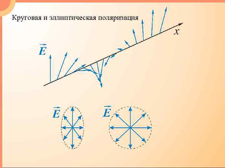 Закон брюстера имеет вид укажите на рисунке поляризацию лучей