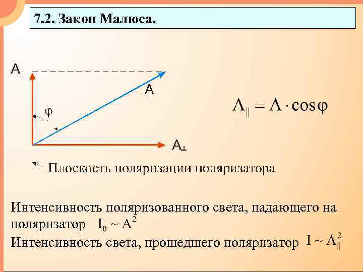 На рисунке представлены графики зависимости интенсивности света прошедшего через поляризатор от угла