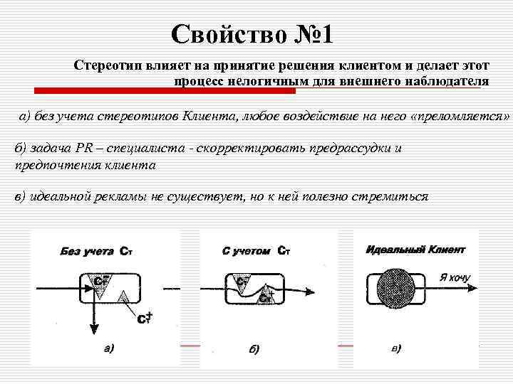 Свойство № 1 Стереотип влияет на принятие решения клиентом и делает этот процесс нелогичным