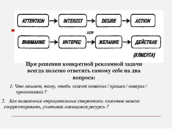 При решении конкретной рекламной задачи всегда полезно ответить самому себе на два вопроса: 1.