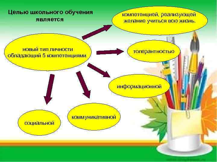 Презентация обобщения опыта работы учителя начальных классов