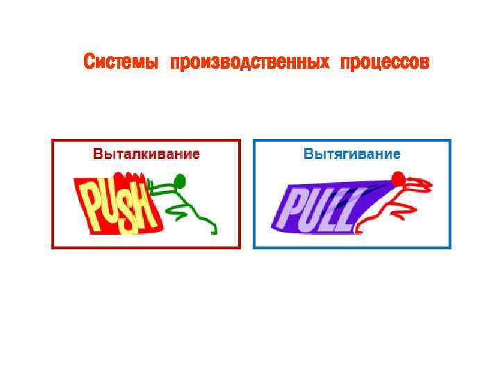 Системы производственных процессов 