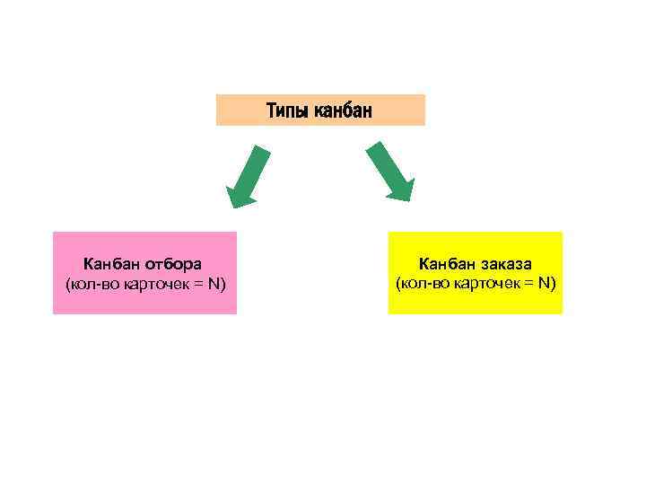     Типы канбан  Канбан отбора     Канбан