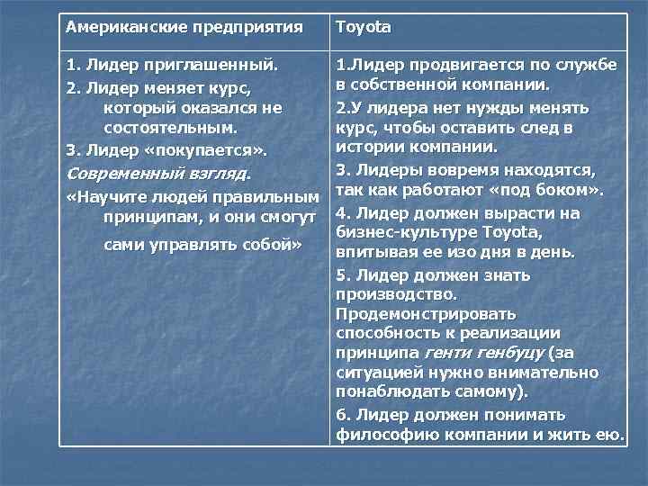 Американские предприятия 1. Лидер приглашенный. 2. Лидер меняет курс, который оказался не состоятельным. 3.