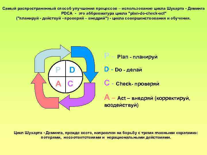 Самый распространенный способ улучшения процессов – использование цикла Шухарта - Деминга PDCA - это
