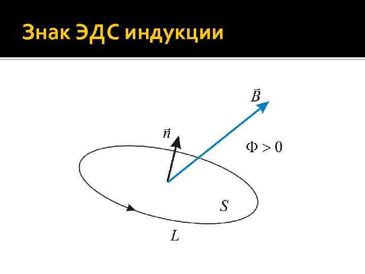 Знак ЭДС индукции 