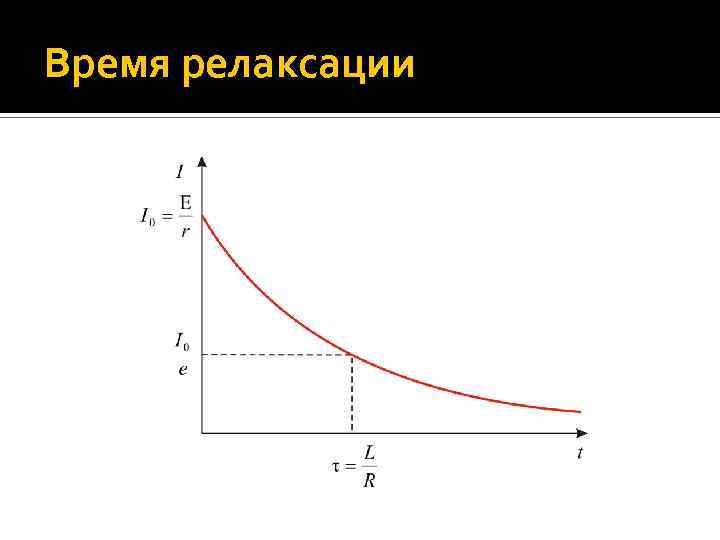 Время релаксации