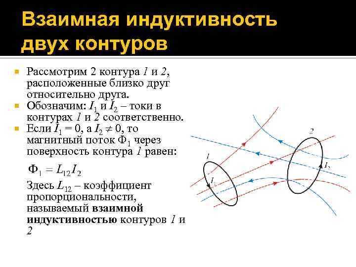 Индукция контура