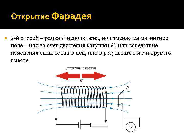 Открытие Фарадея 2 -й способ – рамка P неподвижна, но изменяется магнитное поле –