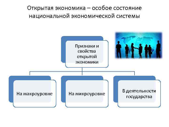 Проблемы национальной экономики