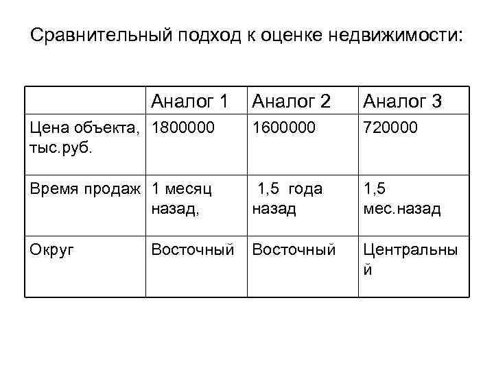 Сравнительный подход картинки