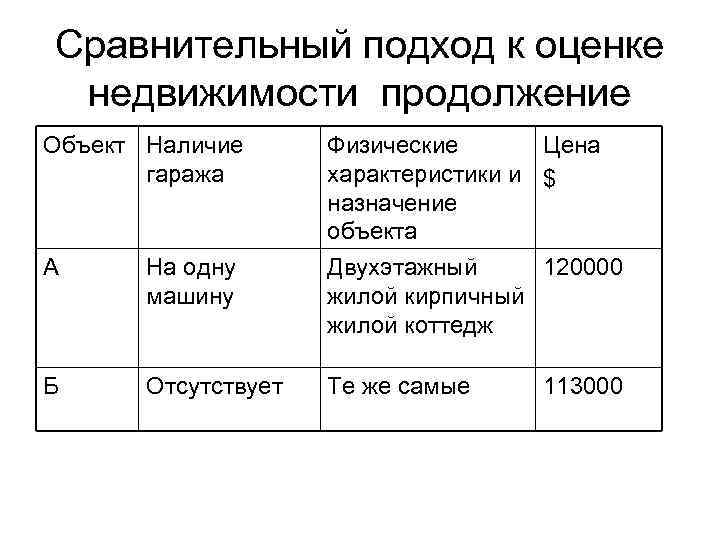 Сравнительный подход картинки