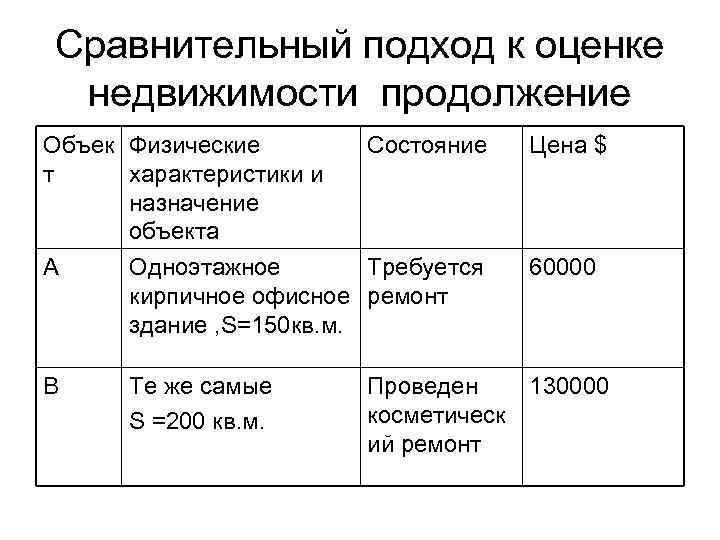 Сравнительный подход