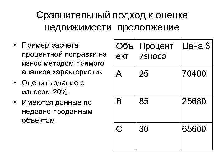 Процент износа мебели при оценке