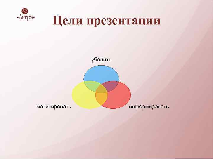 Цели презентации убедить мотивировать информировать 