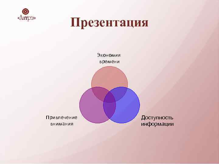 Презентация Экономия времени Привлечение внимания Доступность информации 