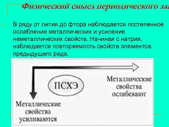Физический смысл периодического зак 1. В ряду от лития до фтора наблюдается постепенное ослабление