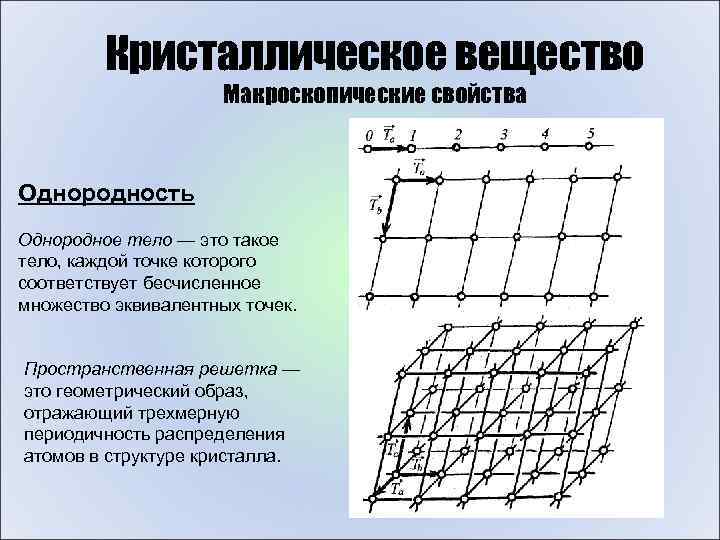 Кристаллическое вещество Макроскопические свойства Однородность Однородное тело — это такое тело, каждой точке которого