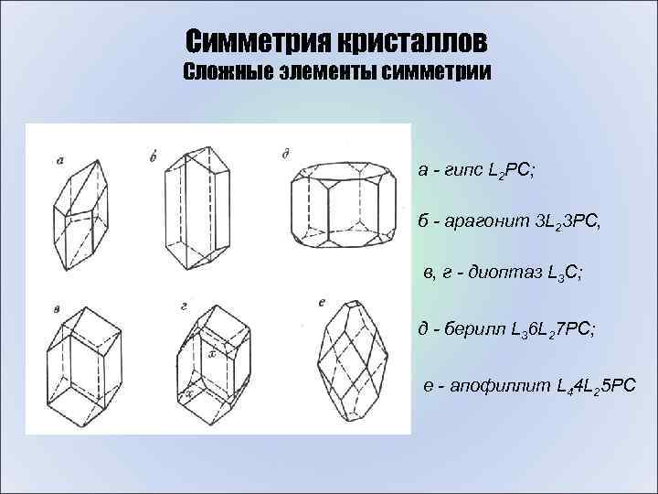 Элементы симметрии кристаллов