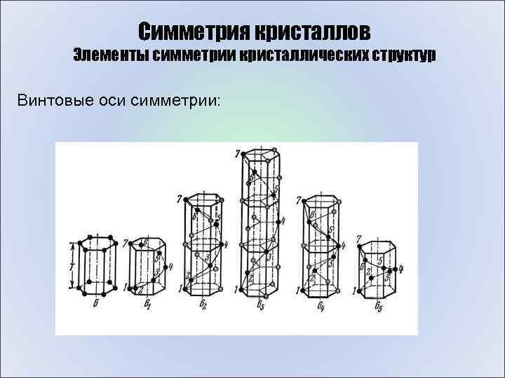 Элементы симметрии