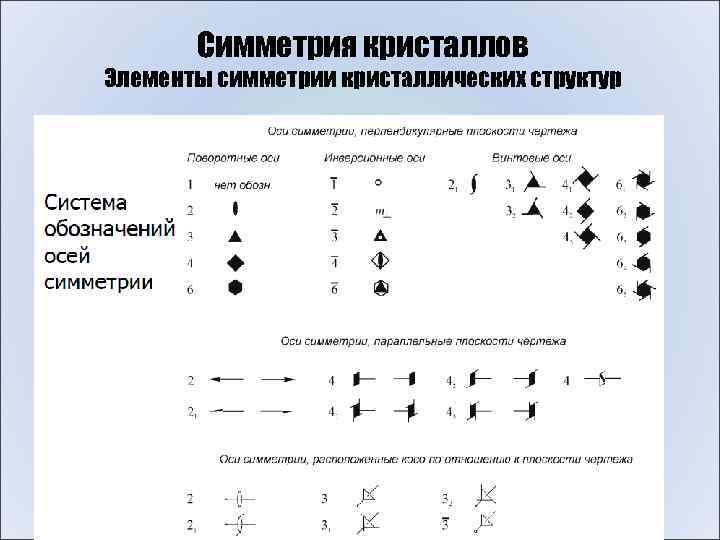 Открытые элементы. Кристаллография элементы симметрии. Элементы симметрии кристаллических структур. Как определить элементы симметрии. Элементы симметрии кристаллов таблица.