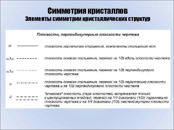 Симметрия кристаллов Элементы симметрии кристаллических структур 