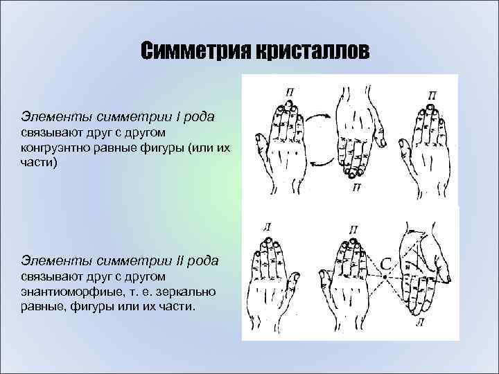 Симметрия кристаллов Элементы симметрии I рода связывают друг с другом конгруэнтно равные фигуры (или