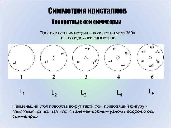 Оси 6. Инверсионная ось 4 порядка. Поворотная ось второго порядка. Поворотная ось кристаллография. Элементы симметрии поворотные оси.