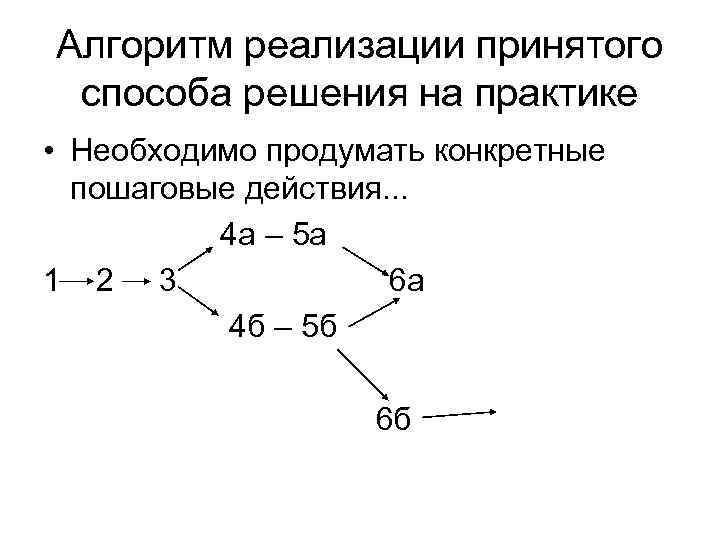 Алгоритм реализации принятого способа решения на практике • Необходимо продумать конкретные пошаговые действия. .