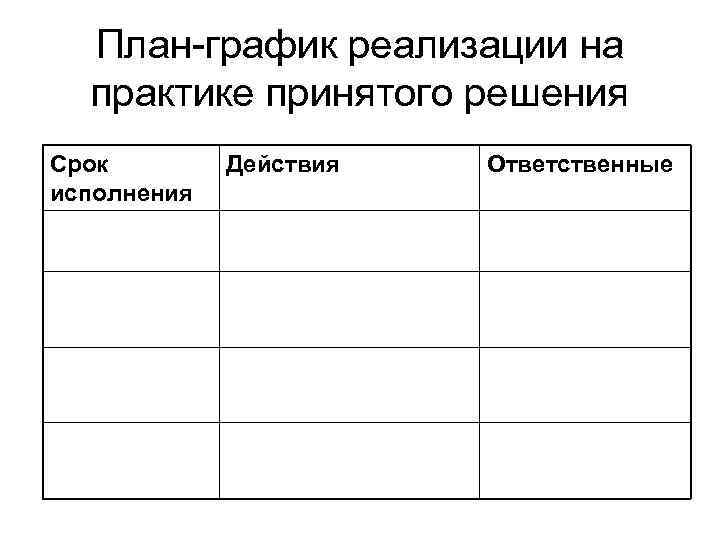  План-график реализации на практике принятого решения Срок Действия Ответственные исполнения 