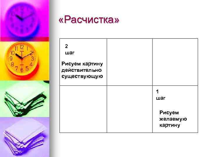  «Расчистка» 2 шаг Рисуем картину действительно существующую 1 шаг Рисуем желаемую картину 