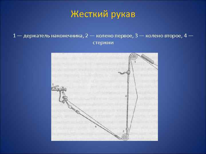 Жесткий рукав 1 — держатель наконечника, 2 — колено первое, 3 — колено второе,