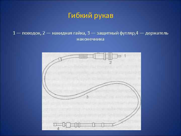 Гибкий рукав 1 — поводок, 2 — накидная гайка, 3 — защитный футляр, 4