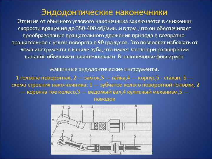 Эндодонтические наконечники Отличие от обычного углового наконечника заключается в снижении скорости вращения до 350