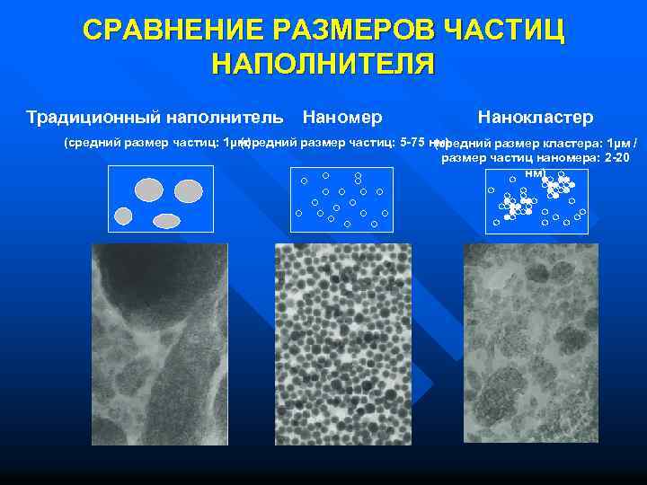 Диаметр частицы. Размеры частиц. Размер частиц наполнителя. Твердые частицы размер. Сравнительные Размеры частиц.