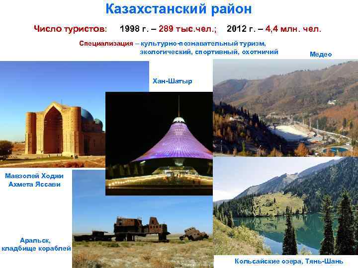 Казахстанский район Число туристов: 1998 г. – 289 тыс. чел. ; 2012 г. –