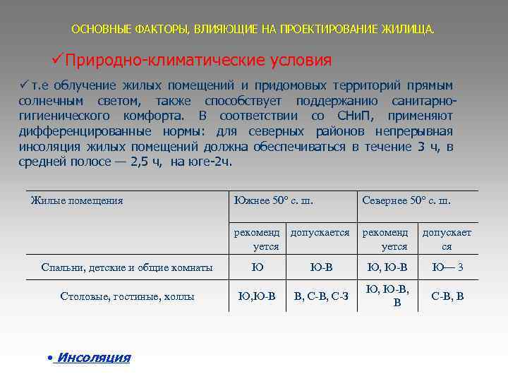 ОСНОВНЫЕ ФАКТОРЫ, ВЛИЯЮЩИЕ НА ПРОЕКТИРОВАНИЕ ЖИЛИЩА. Природно-климатические условия т. е облучение жилых помещений и