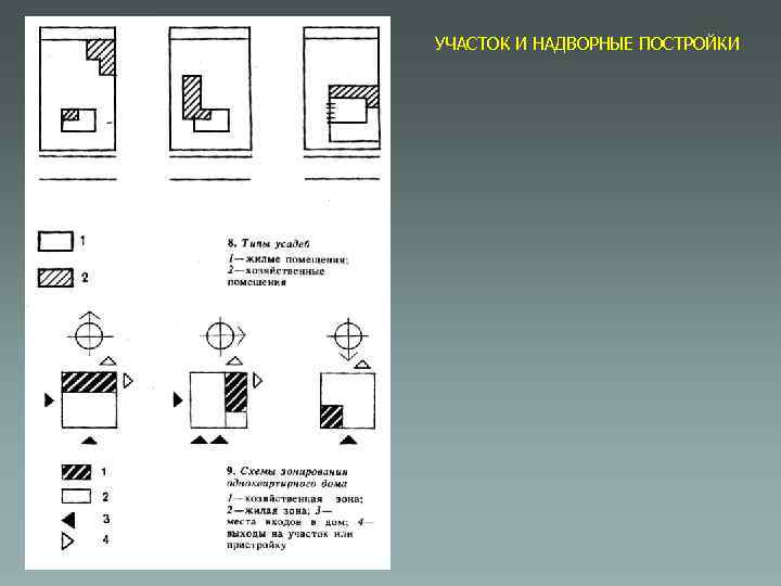УЧАСТОК И НАДВОРНЫЕ ПОСТРОЙКИ 