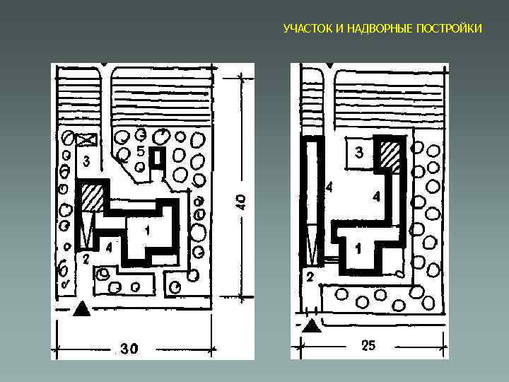 УЧАСТОК И НАДВОРНЫЕ ПОСТРОЙКИ 