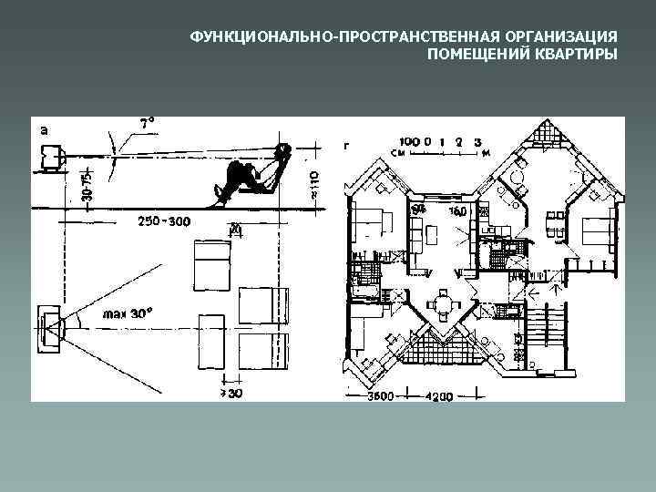 ФУНКЦИОНАЛЬНО-ПРОСТРАНСТВЕННАЯ ОРГАНИЗАЦИЯ ПОМЕЩЕНИЙ КВАРТИРЫ 