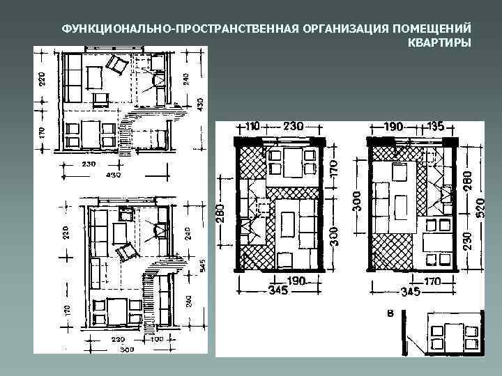 ФУНКЦИОНАЛЬНО-ПРОСТРАНСТВЕННАЯ ОРГАНИЗАЦИЯ ПОМЕЩЕНИЙ КВАРТИРЫ 