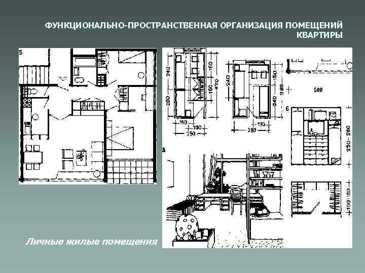 ФУНКЦИОНАЛЬНО-ПРОСТРАНСТВЕННАЯ ОРГАНИЗАЦИЯ ПОМЕЩЕНИЙ КВАРТИРЫ Личные жилые помещения 